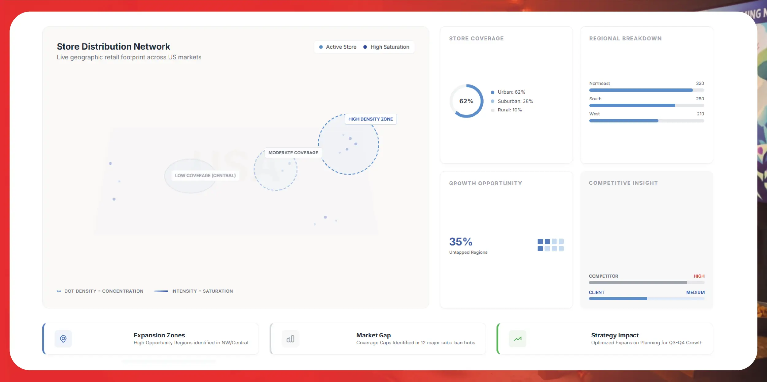 About the Client